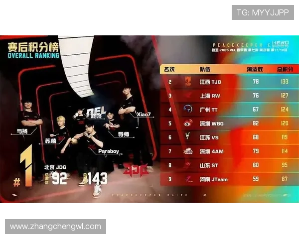 和平精英纪实：探寻JDG战队从崛起到转型的历程与挑战